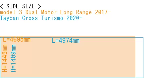 #model 3 Dual Motor Long Range 2017- + Taycan Cross Turismo 2020-
